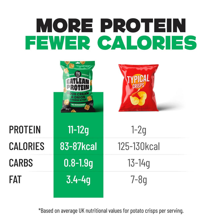 Eatlean protein cheese bites crunchy | 12x20g Eatlean protein