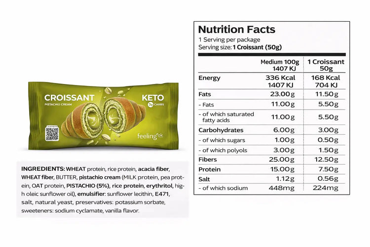Feeling ok, Keto Croissant – Low Carb, High Fiber & Protein Snack (3g Net Carbs) | 50g Feeling ok