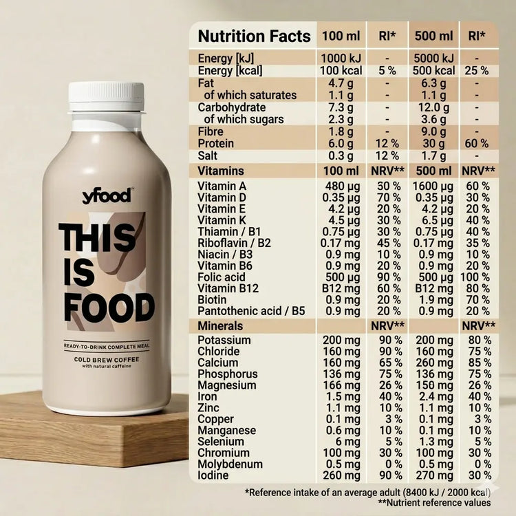 yfood "This Is Food" Ready-to-Drink Complete Meal Bottle (500ml) Puzzle Supps