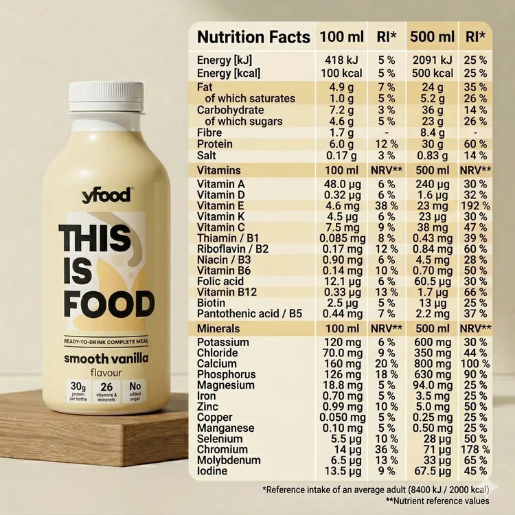 yfood "This Is Food" Ready-to-Drink Complete Meal Bottle (500ml) Puzzle Supps