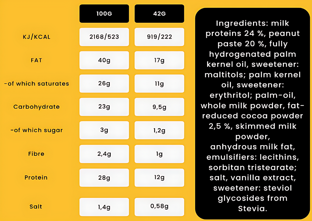 Nutritional information and ingredient list on a yellow background