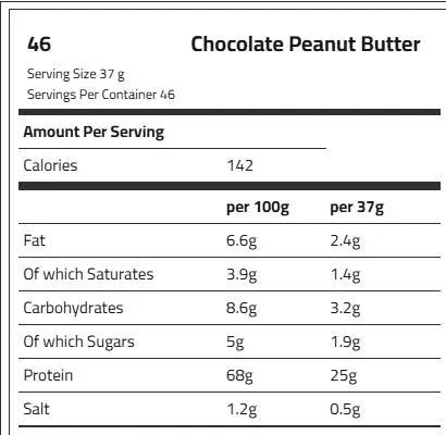 Cellucor C4 Whey Protein, 46 Servings , Build and Preserve Muscle Cellucore