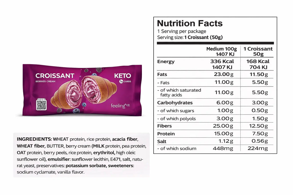 Feeling ok, Keto Croissant – Low Carb, High Fiber & Protein Snack (3g Net Carbs) | 50g Feeling ok