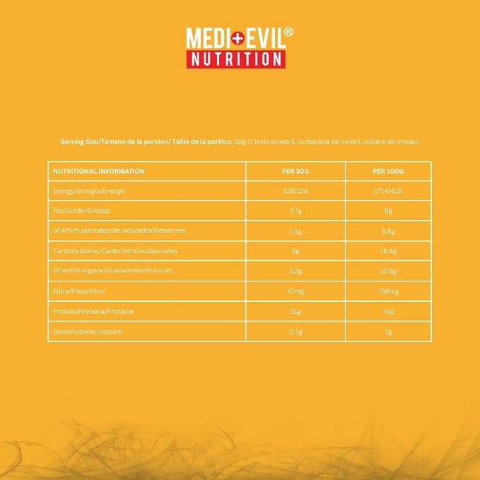 Medi+evil Nutrition Dynamic whey protein 2kg| Premium  protein formula Medi+Evil Nutrition