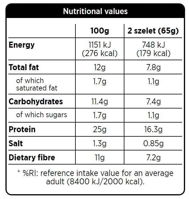 ForPro Protein Toast Roll 250g. ForPro