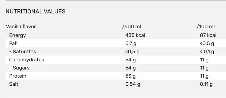 QNT Move protein milk shakes Boost Muscle Growth & Recovery | zero fat |12x500ml QNT Move