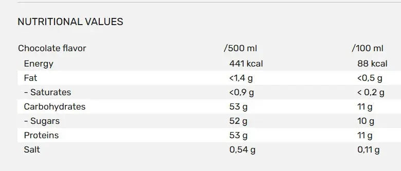 QNT Move protein milk shakes Boost Muscle Growth & Recovery | zero fat |12x500ml QNT Move