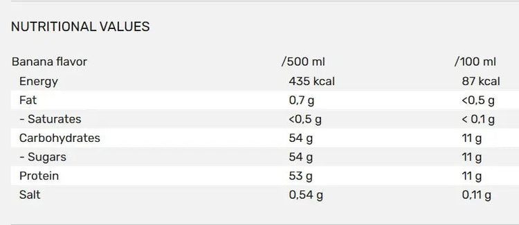 QNT Move protein milk shakes Boost Muscle Growth & Recovery | zero fat |12x500ml QNT Move